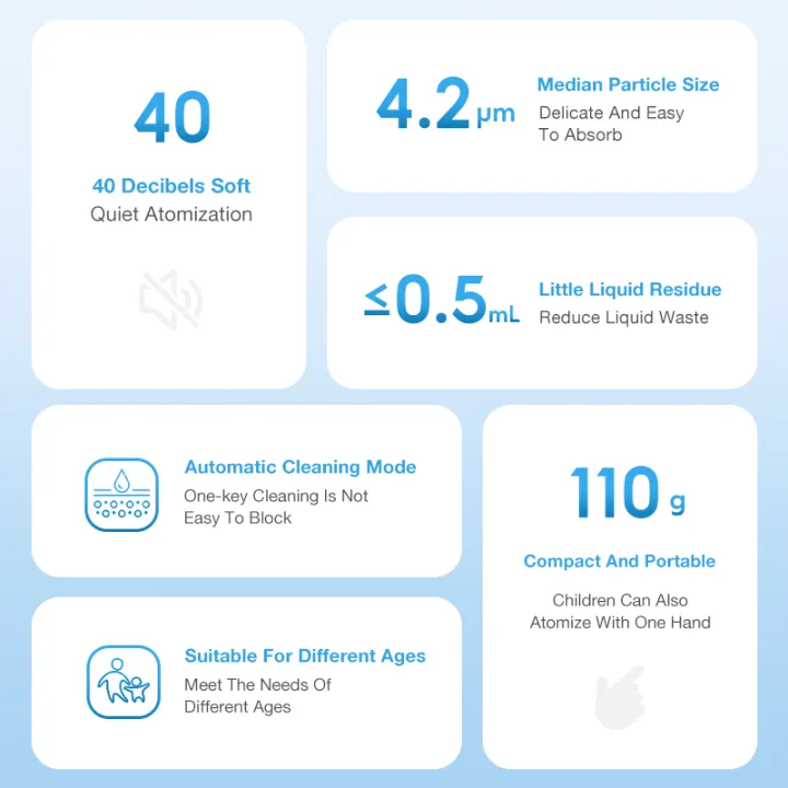 Luxury%20Dr.Isla%20Medical%20Handheld%20Portable%20Nebulizer%20UBS%20Charging%20Ultrasonic%20Nebulizer%20men%20Inhaler%20Cough%20Phlegm%20Mesh%20Nebulizer%20Machine%20-%20Image%203