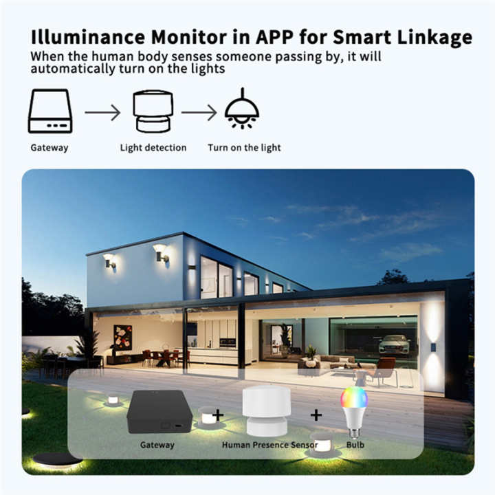 Tuya%20WIFI%20Human%20Presence%20Detector%20Respiratory%20Motion%20Detection%20Wireless%20Connection%20Smart%20Home%20Security%20Alarm%20-%20Image%208