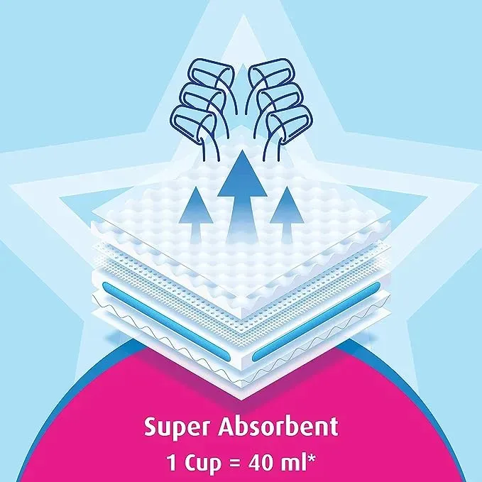 Kiddy%20Soft%20Baby%20Diaper%20Pants%20%7C%20Small%20Size%20Baby%20Diapers%20(4-8%20Kg)%20%7C%2068%20Pieces%20%7C%20Anti-Lock%20Gel%20Technology%20%7C%20Upto%2012%20hours%20Absoprtion%20-%20Image%204