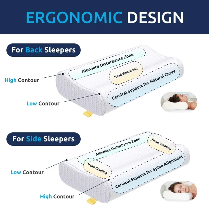 Tulip%20Memory%20Foam%20Neck%20Cervical%20Pillow%20For%20Spinal%20Relaxation%20&%20Advanced%20Therapeutic%20Comfort,%2016"%20*%2026"%20-%20Image%208