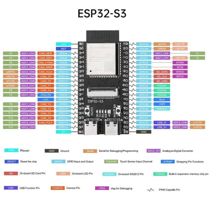 ESP32-S3%20WROOM-1%20N16R8%20CAM%20Development%20Board%20-%20Image%203