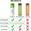 Goop 1.5V 5200mWh USB Lithium ion Rechargeable AA Battery with USB Type C Charging Cable, High Capacity Fast Charge, 1200 Cycles Constant Output, Over-Charge Protection (2). 