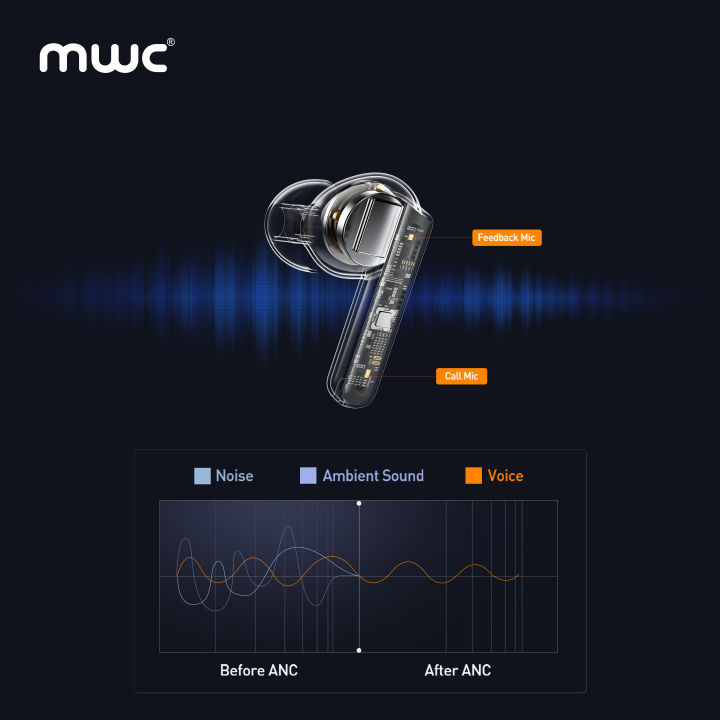 MWC%20EarPods%20Pro%20(MT999)%20%7C%20Bluetooth%205.4%20Premium%20TWS%20%7C%20ANC%20&%20ENC%20(4%20mics)%20%7C%2010mm%20Driver%20%7C%20RGB%20Light%20%7C%2030ms%20Ultra%20Low%20Latency%20%7C%20iPx6%20Water%20Resistance%20%7C%2040Hours%20Playtime%20-%20Image%205