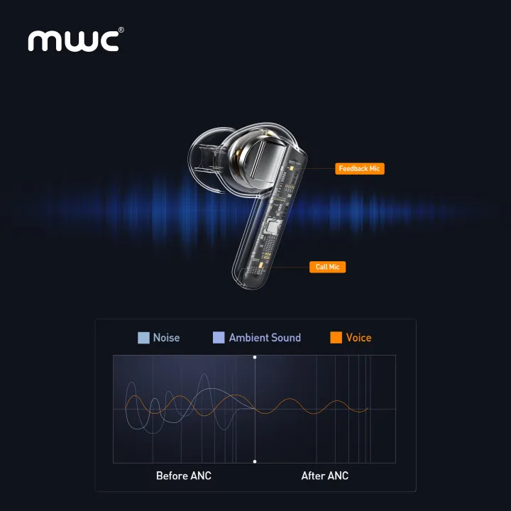 MWC%20EarPods%20Pro%20(MT999)%20%7C%20Bluetooth%205.4%20Premium%20TWS%20%7C%20ANC%20&%20ENC%20(4%20mics)%20%7C%2010mm%20Driver%20%7C%20RGB%20Light%20%7C%2030ms%20Ultra%20Low%20Latency%20%7C%20iPx6%20Water%20Resistance%20%7C%2040Hours%20Playtime%20-%20Image%205