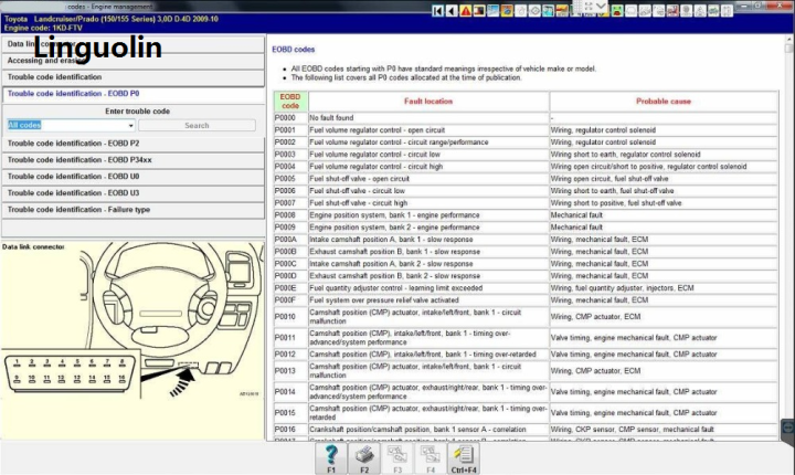 Linguolin Newest vivid workshop 2018+ autodata 3.45 software Automotive( Atris-Technik) Parts Catalog for Europe Auto Repair vivid 2018