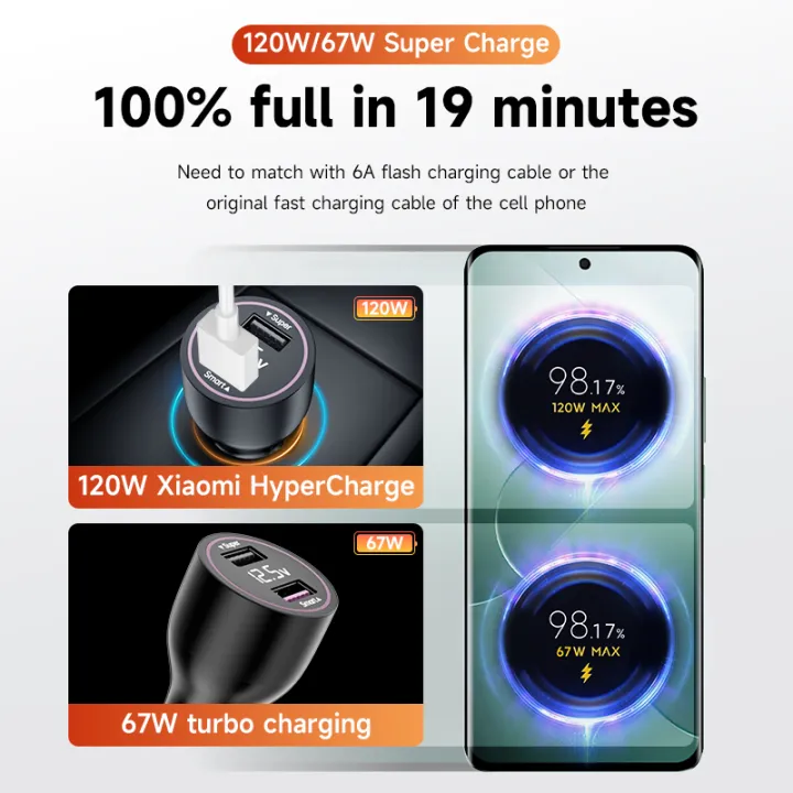 120W%20Xiaomi%20Dual%20USB%20Car%20Charger%2067W%206A%20Turbo%20Fast%20Charging%20Adapter%20For%20Mi%2014%2013%2013T%2012%20Pro%20Redmi%20Note%20K60%20Phone%20Charge%20Cable%20-%20Image%202