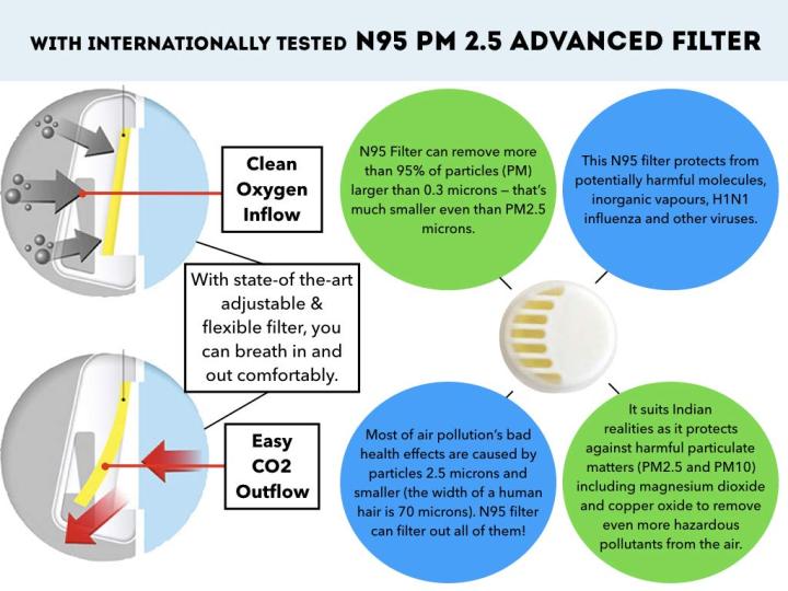 Anti-Pollution%20Mask%20With%20N95%20Pm%202.5%20Filter%20(White)%20-%20Image%207