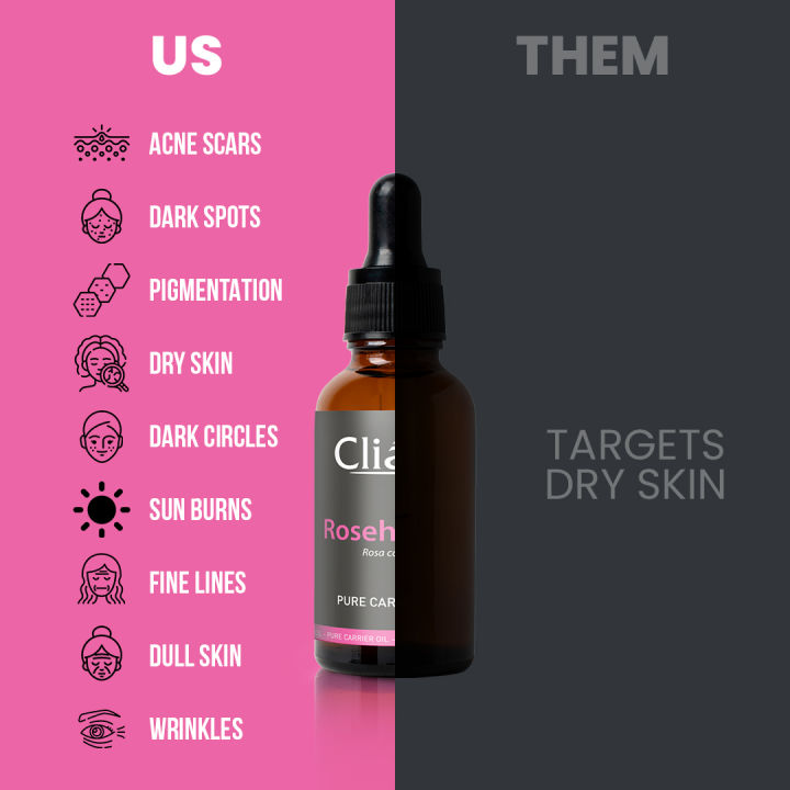 Cliara%20Rosehip%20Oil%2010ml%20For%20All%20Skin%20Types%20-%20Image%205