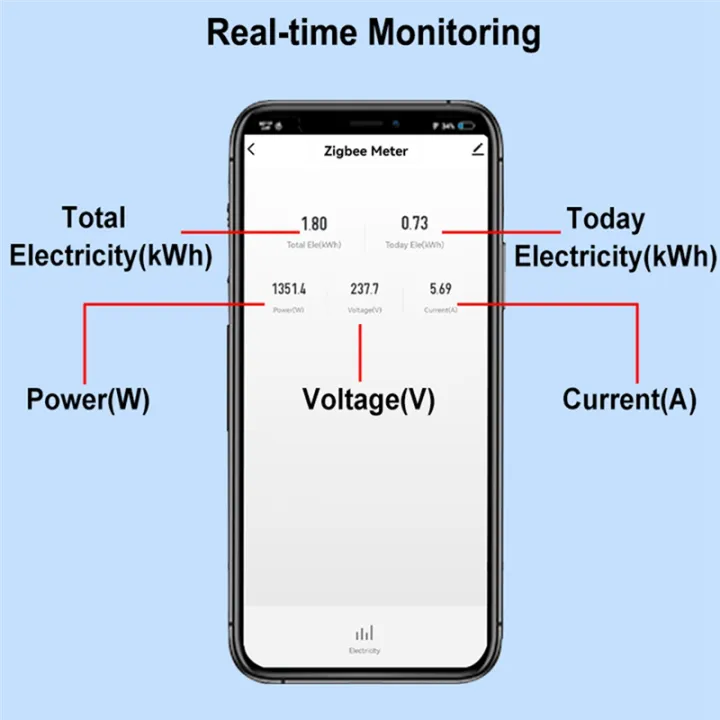 App%20Monitor%20Electricity%20Statistic%20110V%20240V%20Tuya%20Smart%20ZigBee%20Energy%20Meter%20Din%20Rail%20(63A)%20-%20Image%206