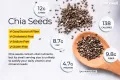 Bishwas Organic Box Chia Seeds - 1 kg (Jar) - Healthy food for eating diet snacks for weight loss.. 