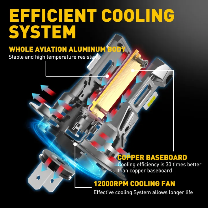 12V%20High%20White%20Error%20Turbo%20Car%2022000LMCANBUS%20Bulb%20Headlight%20LEDH7%20Pieces%5D%20Edition%20%5B2025AUXITO2%20Mini%20120W%20Driver%20Headlight%20No%206500K%20Low%20Beam%20-%20Image%204