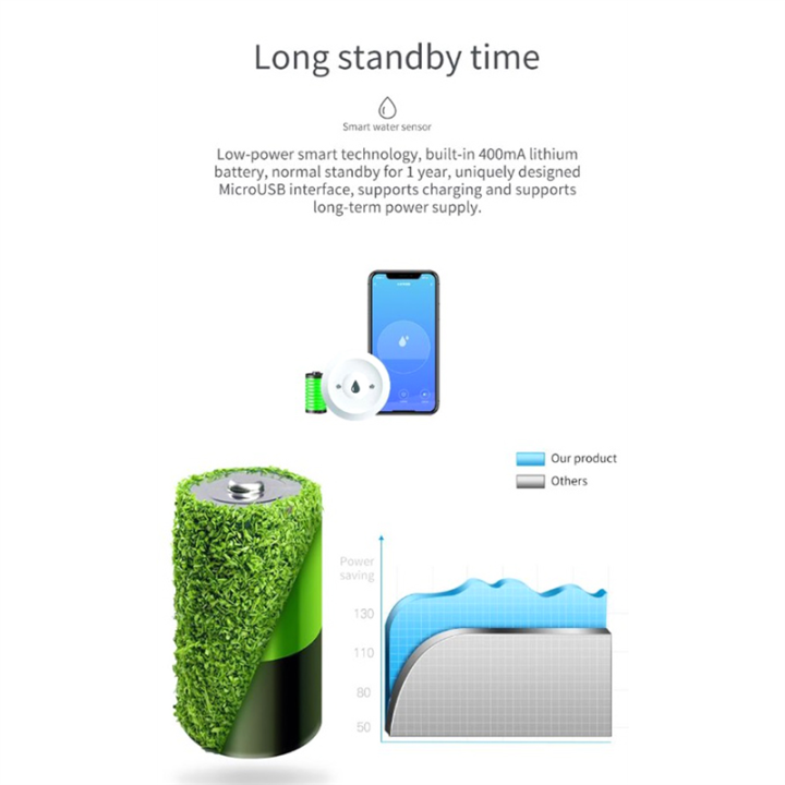 Graffiti%20Zigbee%20Flood%20Sensor%20Leakage%20Alarm%20Flood%20Sensor%20ABS%20Multifunction%20Flood%20Sensor%20-%20Image%203