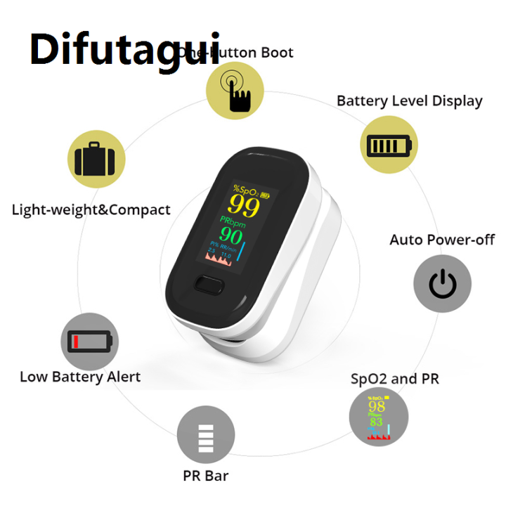 Difutagui%20High%20Quality%20Yongrow%20Medical%20Finger%20Pulse%20Oximeter%20Blood%20Oxygen%20Saturation%20Meter%20Heart%20Rate%20OLED%20Oximetro%20De%20Dedo%20Monitor%20Health%20Care%20-%20Image%205