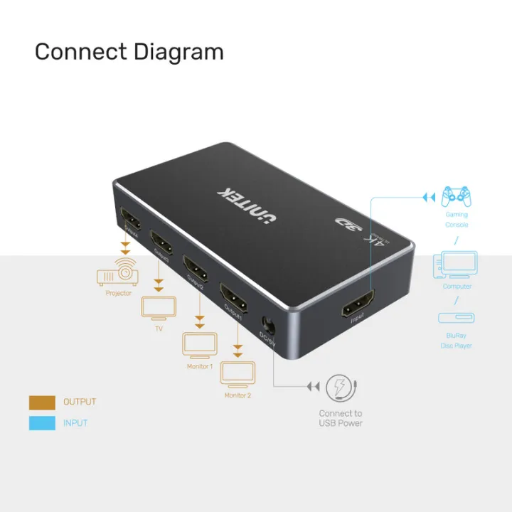 Unitek%204K%20HDMI%20Splitter%201%20In%204%20Out%20-%20Image%203