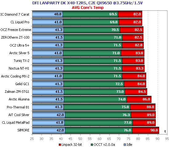 IC%20Diamond%2024%20carat%20%7C%205%20gm%20%7C%20%20Thermal%20Compound%20%7C%20Original%20%7C%20Made%20in%20USA%20%7C%20Thermal%20Paste%20-%20Image%205
