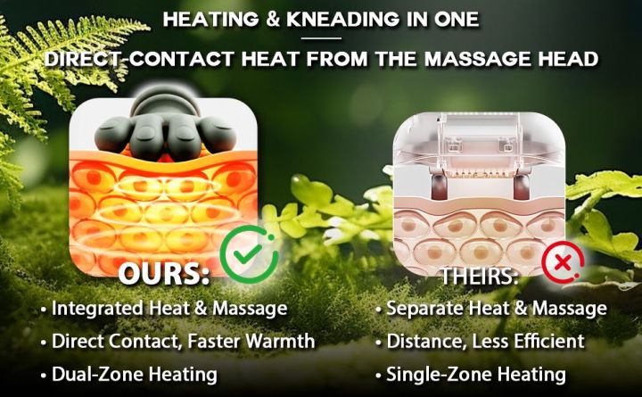 Neck & Shoulder Massager | Smart Bionic | Heat – 4D Deep Tissue Shiatsu ...