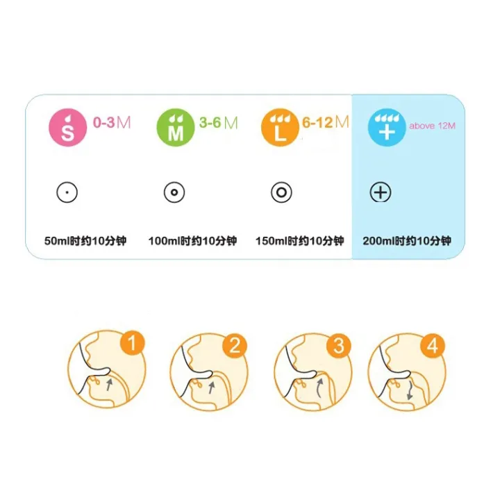 Mumlove%20Soft%20Silicone%20Bottle%20Nipples%20For%20Baby,%20Kids,%20And%20Toddlers%20-%20Bpa-Free%20And%20Non-Toxic%20-%20Image%205