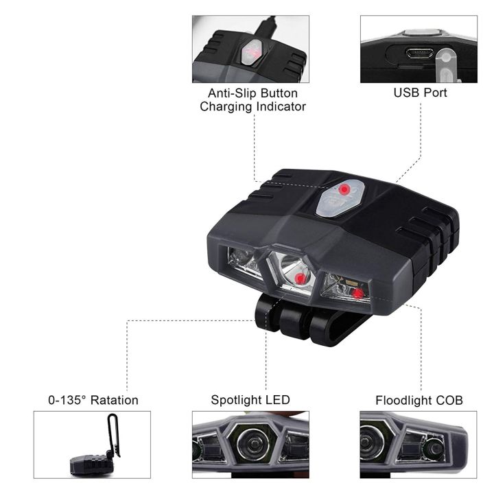 fasdaga%202X%20Ultra%20Bright%20Hands-Free%20Led%20Clip%20on%20Hat%20Light%20-%20Rechargeable%20150%20Lumens%20Spotlight%20Waterproof%20Cap%20Light%20-%20Image%202