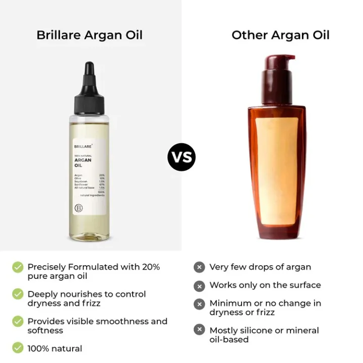 Brillare%20Argan%20Hair%20Oil%20For%20Dry,%20Frizzy%20Hair%20Heavy%20Moisturising%20Oil%20100%20Ml%20-%20Image%208