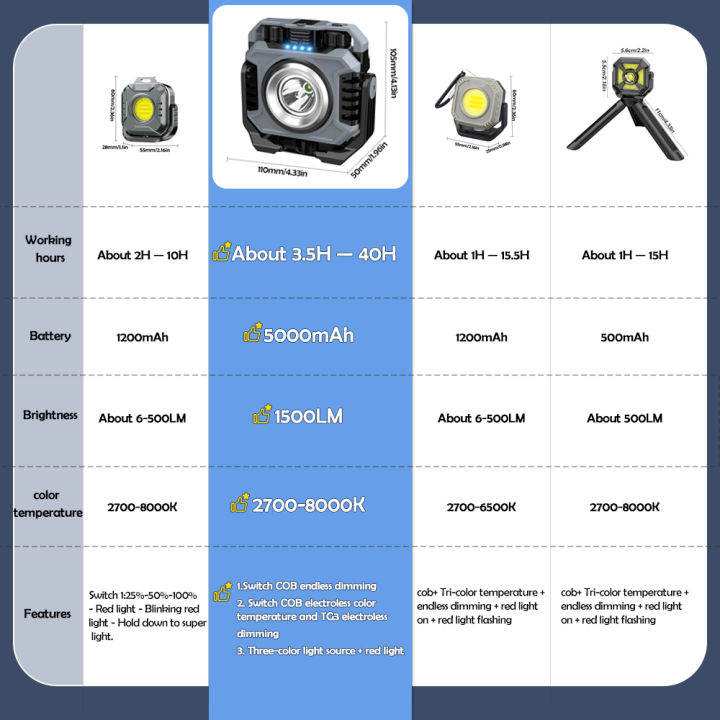 Profesional%20COB%20Work%20Light%20Rechargeable%20LED%20Portable%20Flashlight%20Camping%20Torch%20Magnetic%201500LM%20Dimming%20Flood%20Light%20Car%20Repair%20Emergency%20Lante%20-%20Image%206