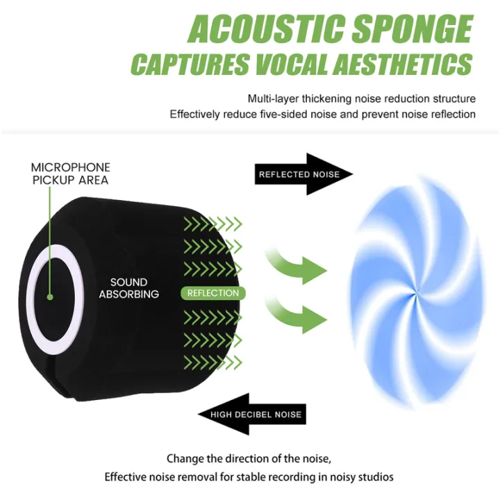 (GGBR)%20C3%20Microphone%20Wind%20Shield%20Mic%20Screen%20Acoustic%20Filter%20Acoustic%20for%20Record%20Studios%20Mic%20Sound-Absorbing%20Foam%20Black%20-%20Image%203