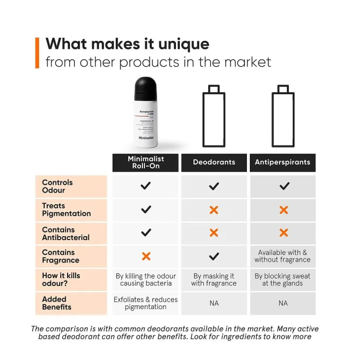 Minimalist%20Nonapeptide%20+%20AHA%2006%25%20Underarm%20Roll%20On%20For%20Odour%20Free%20and%20Even%20Skin%20Tone%2040%20ml%20-%20Image%208