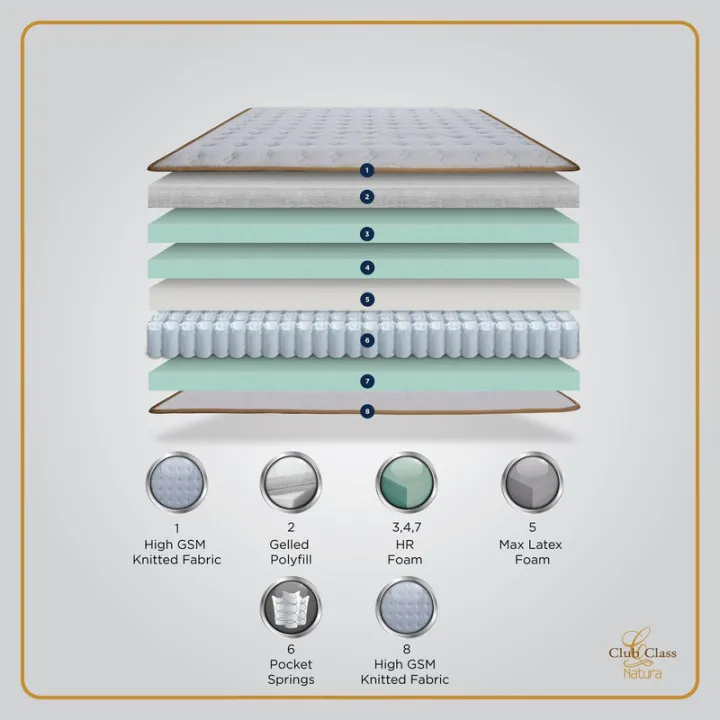 Springfit%20Club%20Class%20Natura%205%20Layered%20Eurotop%20Model%20Orthopedic%20Spine%20Support%20Double%20Pocket%20Springs%20Latex%20Foam%20Luxury%20Bed%20Mattress%208%20Inch(LxWxH):%2078x72x8inches%20(198x182x20cm)%20-%20Image%2010