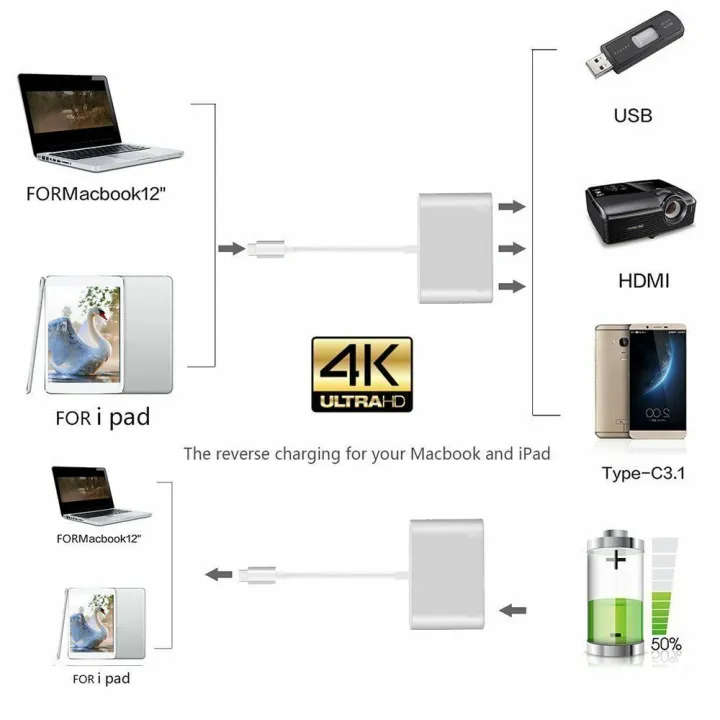 Original%203%20in%201%20USB%203.1%20Type%20C%20to%20VGA%20Adapter%20Multiport%20USB%203.0%20Hub%20with%20Type-C%20Female%20Charging%20Port%20&%20Video%20Converter%20for%20MacBook%20Pro%20-%20Image%204