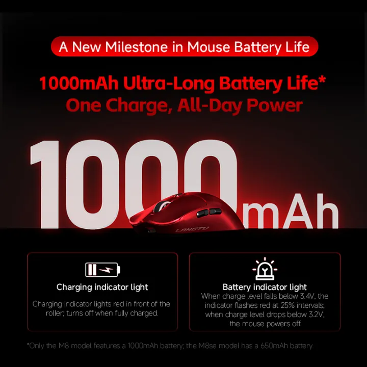 LANGTU%20M8%20Wireless%20Gaming%20Mouse%20Red%201000mAh%20Rechargeable%20Lightweight%20Bluetooth%202.4G%20Wired%20Mouse%2012000DPI%201000Hz%20Type-C%20Gaming%20Mouse%20for%20PC%20Laptop%20-%20Image%202