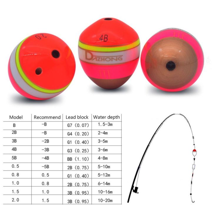 Durable%20Wutong%20wood%20Rock%20Fishing%20Electric%20Fishing%20Float%20Fishing%20Tackle%20Insertable%20luminous%20stick%20Buoy%20-%20Image%202