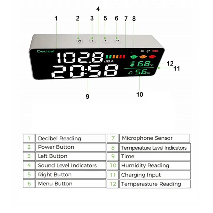 4-In-1 Decibel Meter LED Decibel Meter WiFi Wall Mounted Sound Level ...