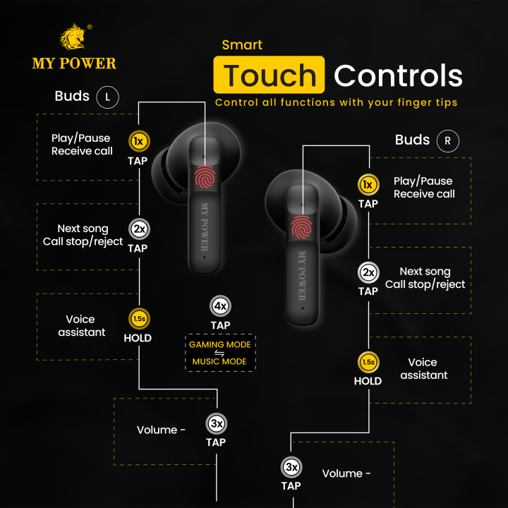 MyPower%20MYPodG1%20ENC%20Earbuds%20%7C%20Double%20microphone%20on%20each%20Buds%20%7CHandsfree%20HD%20Calling%7C%2050%20Hours%20Large%20Music%20playing%20Time%7C%20Bluetooth%20Earbuds%20-%20Image%205
