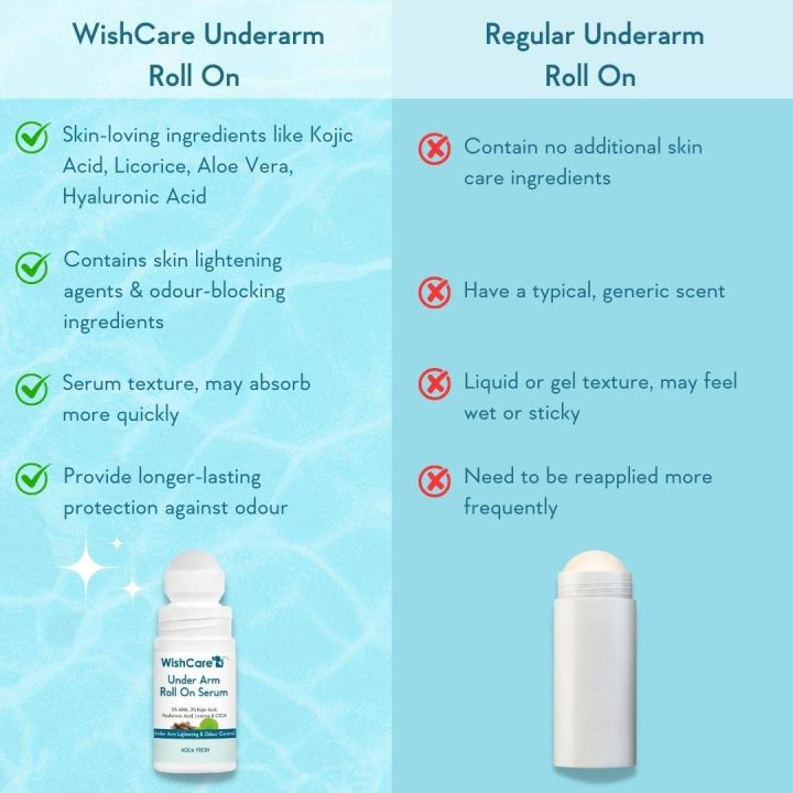 Wishcare%20Aqua%20Fresh%20Under%20Arm%20Roll%20On%20Serum%205%25%20AHA%20&%203%25%20Kojic%20Acid%20-%20Treats%20Pigmentation%20&%20Odour%2050ml%20-%20Image%205