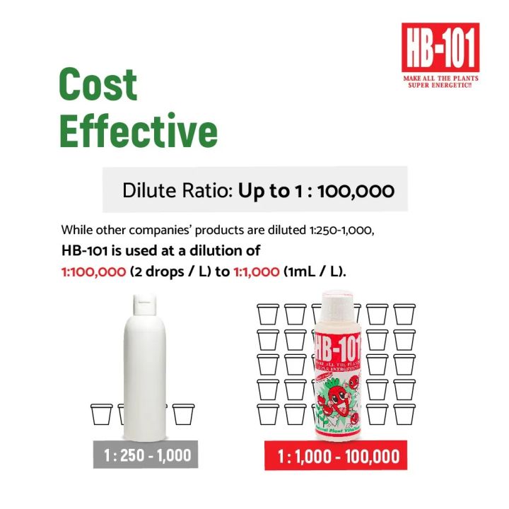 HB-101%20All-Purpose%20Plant%20Vitalizer%20-%20Image%208