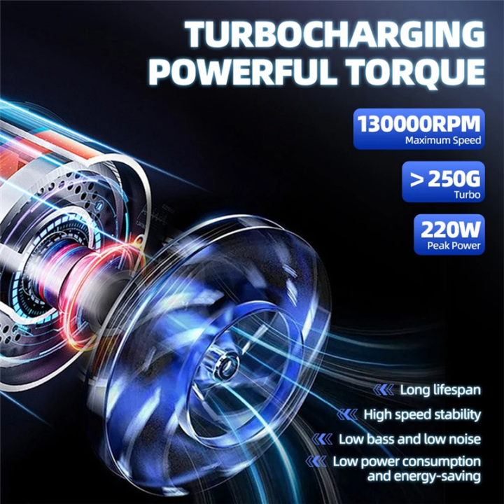 New%20Turbo%20Jet%20Fan%20130000RPM%20Electric%20Air%20Duster%20Blower%20Infinitely%20Adjustable%20Wind%20Speed%2045m/S%20Cleaning%20Air%20Dryer%20-%20Image%203