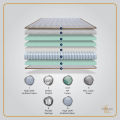 Springfit Club Class Natura 5 Layered Orthopedic Spine Support Double Pocket Springs Latex Foam Luxury Bed Mattress 8 Inch- Single Size Bed (78x36x8 Inch). 