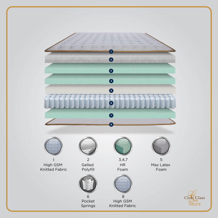 Springfit%20Club%20Class%20Natura%205%20Layered%20Orthopedic%20Spine%20Support%20Double%20Pocket%20Springs%20Latex%20Foam%20Luxury%20Bed%20Mattress%208%20Inch-%20Single%20Size%20Bed%20(78x36x8%20Inch)%20-%20Image%206