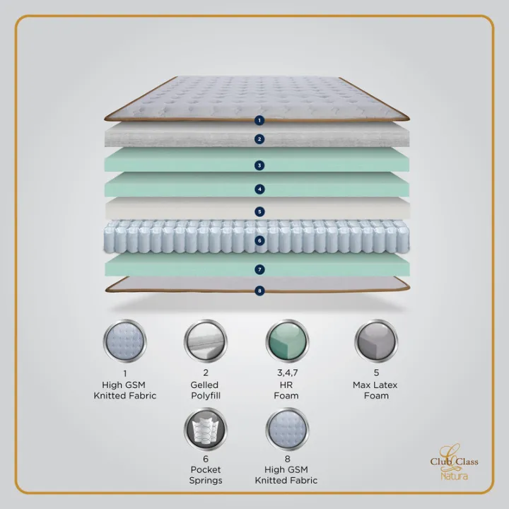 Springfit%20Club%20Class%20Natura%205%20Layered%20Orthopedic%20Spine%20Support%20Double%20Pocket%20Springs%20Latex%20Foam%20Luxury%20Bed%20Mattress%208%20Inch-%20King%20Size%20Bed%20(78x72x8%20Inch)%20-%20Image%206