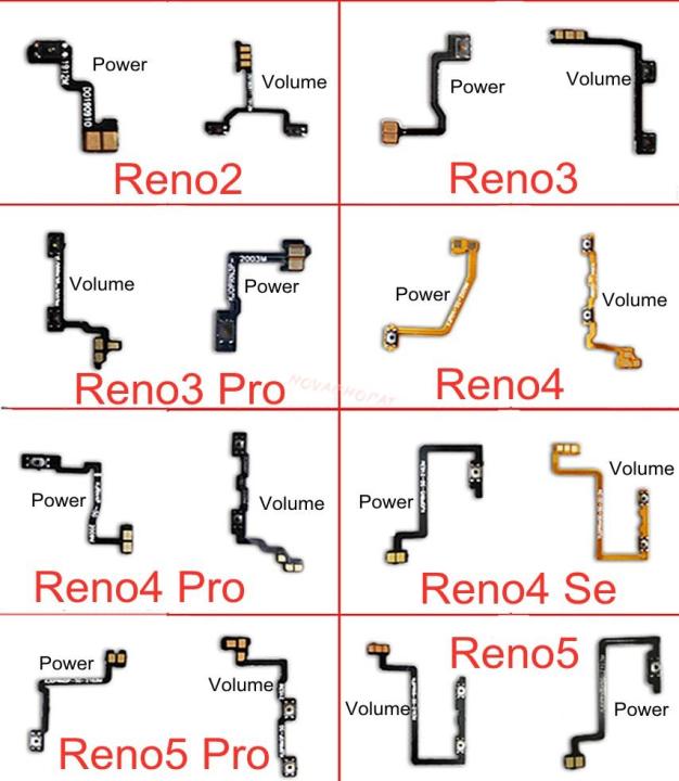 NEW For Oppo Reno 2 2Z 3 3PRO 4 4PRO 4SE 5 5PRO 6 6PRO 5G ACE Z 2F Pro ...