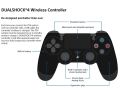 PS4 Controller Wireless Gamepad For Playstation Joystick Bluetooth Gamepads for PS4/PS4 Pro Silm PS3 PC Game Pad. 