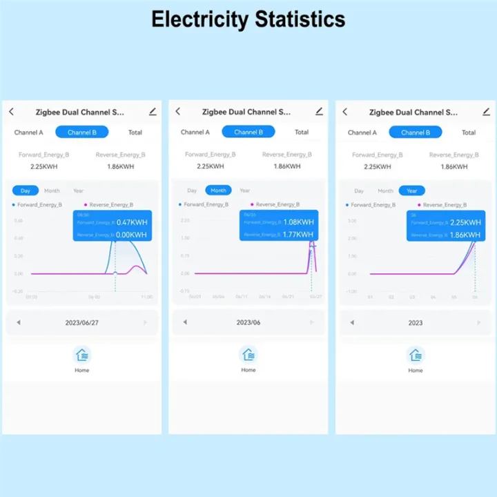Tuya%20Smart%20Life%20ZigBee%20Energy%20Meter%20Bidirectional%202%20Channel%20with%20Clamp%20CT%20App%20Monitor%20Solar%20Power,80A,110V%20240VAC%20Easy%20Install%20-%20Image%204