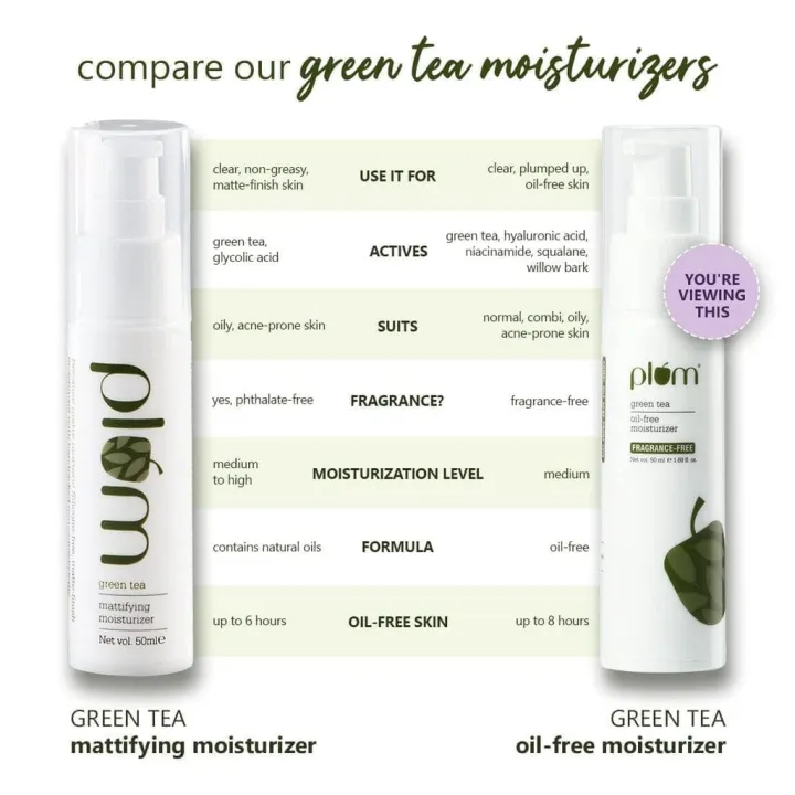 Plum%20Green%20Tea%20Oil-Free%20Moisturizer,%2050ml%20-%20Image%208