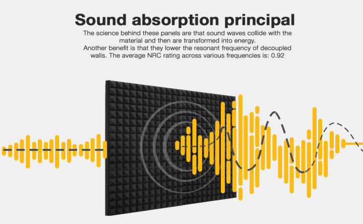 Premium%20Acoustic%20Foam%20Panels:%20Enhance%20Sound%20Quality%20In%20Any%20Space%20%202"%20X%2012"%20X%2012"%20Dimensions%202pcs%20Pack%20-%20Image%208