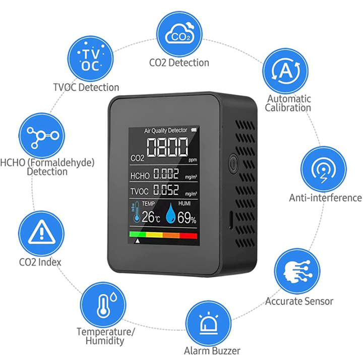 (GGBR)%203X%205%20In%201%20Air%20Quality%20Monitor%20TVOC%20HCHO%20Temperature%20Humidity%20CO2%20Meter,%20USB%20Rechargeable%20CO2%20Detector%20Black%20-%20Image%203