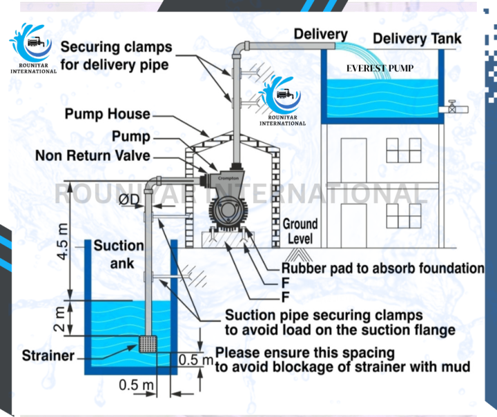 WATER%20PUMP%201INCH%20LALTIN%20PUMP%20-%20Image%202