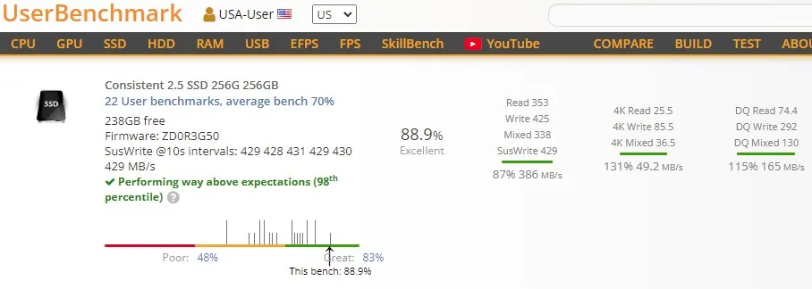 SSD Consistency storage
