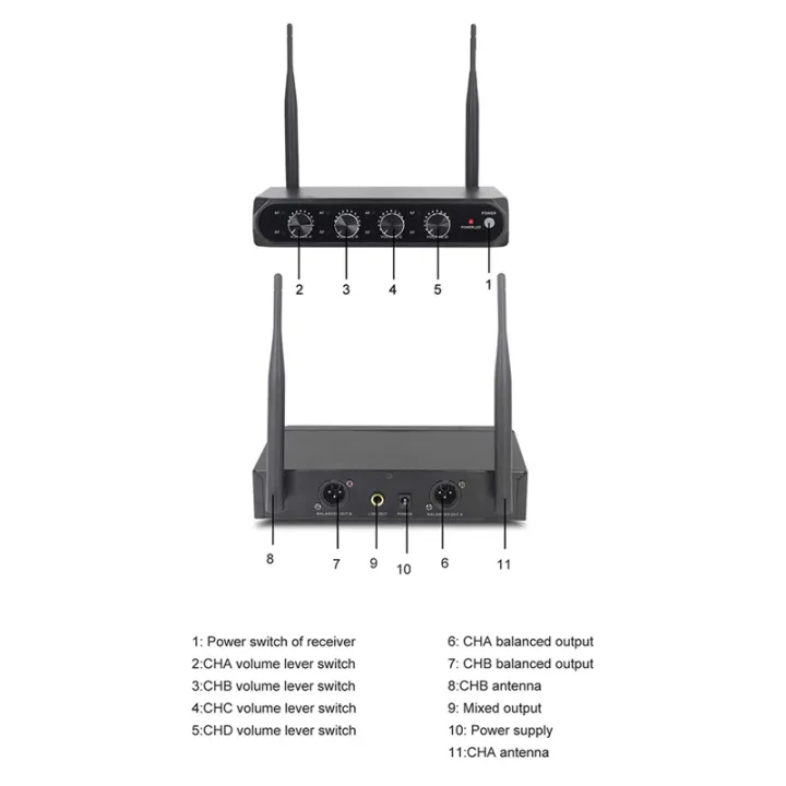 Professional%20Wireless%20Microphone%20System%20UHF%204%20Channel%20Fixed%20Frequency%20Handheld%20Device%20Black%20for%20Stage,%20Home%20Parties,%20Churches%20-%20Image%206
