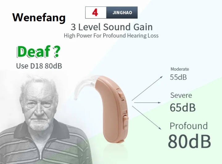 Wenefang%20Best%20BTE%2020%20channel%20Invisible%20Hearing%20Aid%20Digital%20Sound%20Amplifier%20%E3%80%902025%20Version%E3%80%91%20Wireless%20Audifonos%20for%20Deaf%20Elderly%20Ear%20Care%20Hearing%20Aids%20-%20Image%204
