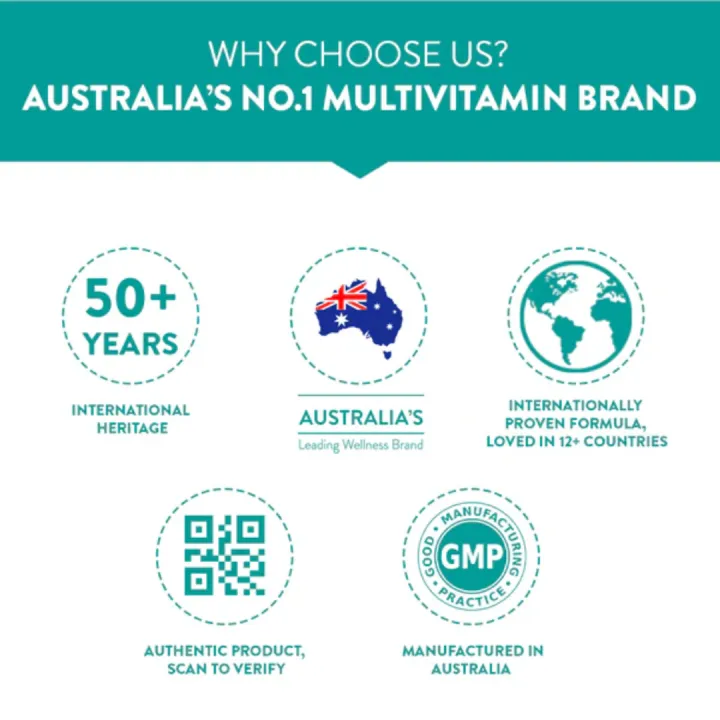Swisse%20Australia%20Fish%20Oil%20Omega%203%201000mg%20200%20Soft%20Capsules%20with%20180mg%20EPA%20and%20120mg%20DHA%20-%20Image%206