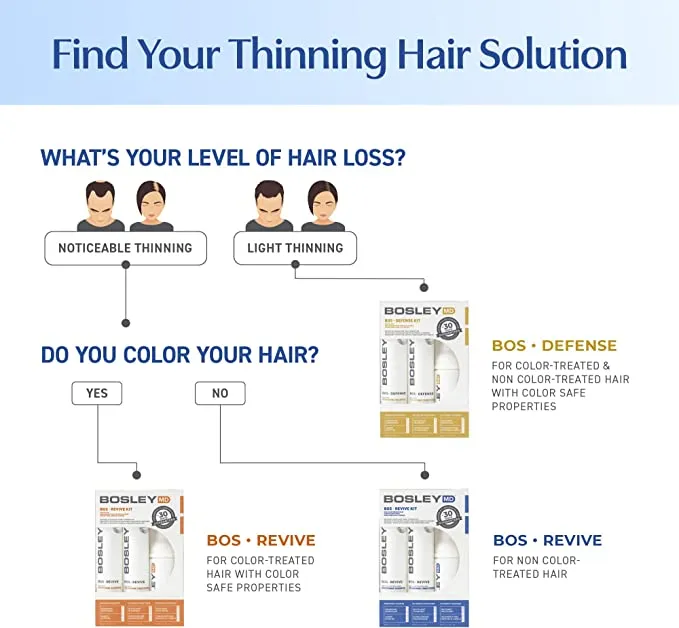 Bosley%20MD%20Revive%20Non%20Color%20Treated%20Hair%20Nourishing%20Shampoo%20300%20ml%20-%20Image%206